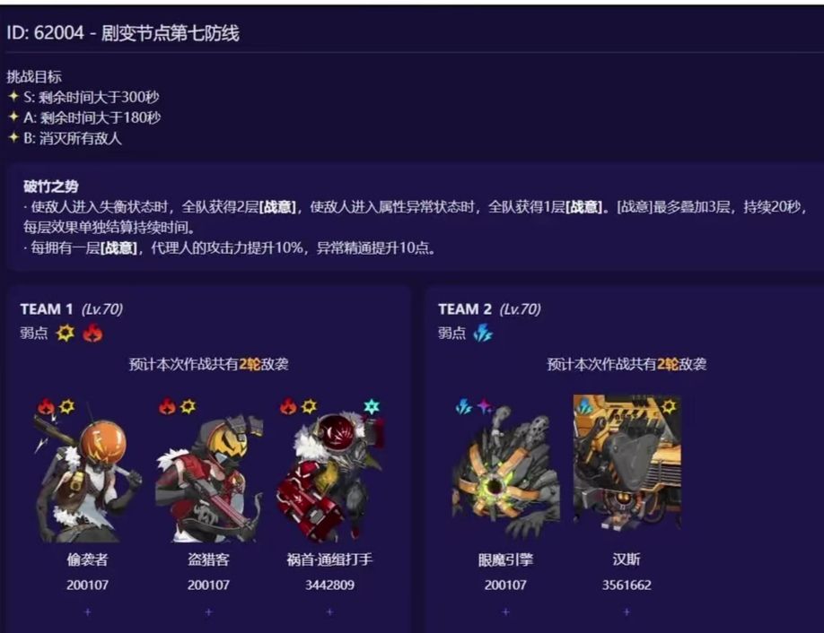 这期深渊有点难,双冰队有压力咯 1