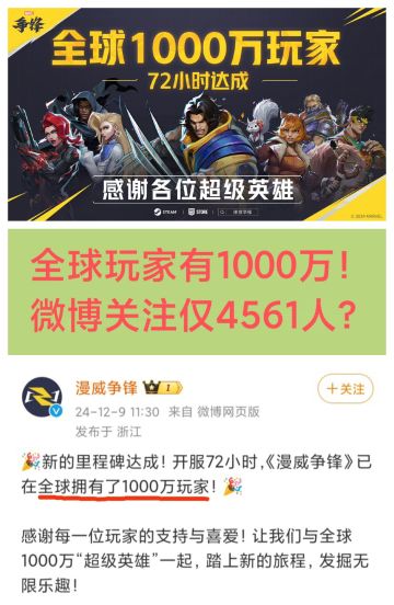 仅72小时❗《漫威争锋》达成1000万玩家🔥🔥🔥