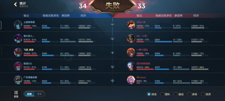真牛皮,要不以后排位开个1V1吧截图
