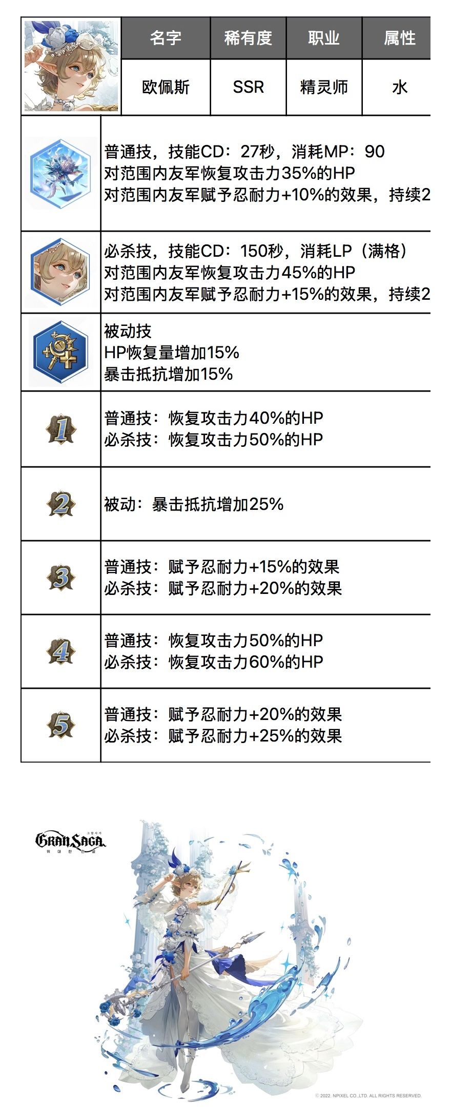 情人节SSR格兰武器——奥菲斯(赛莉娅德) 1