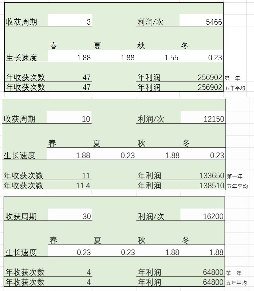 做了个年利润的计算器截图