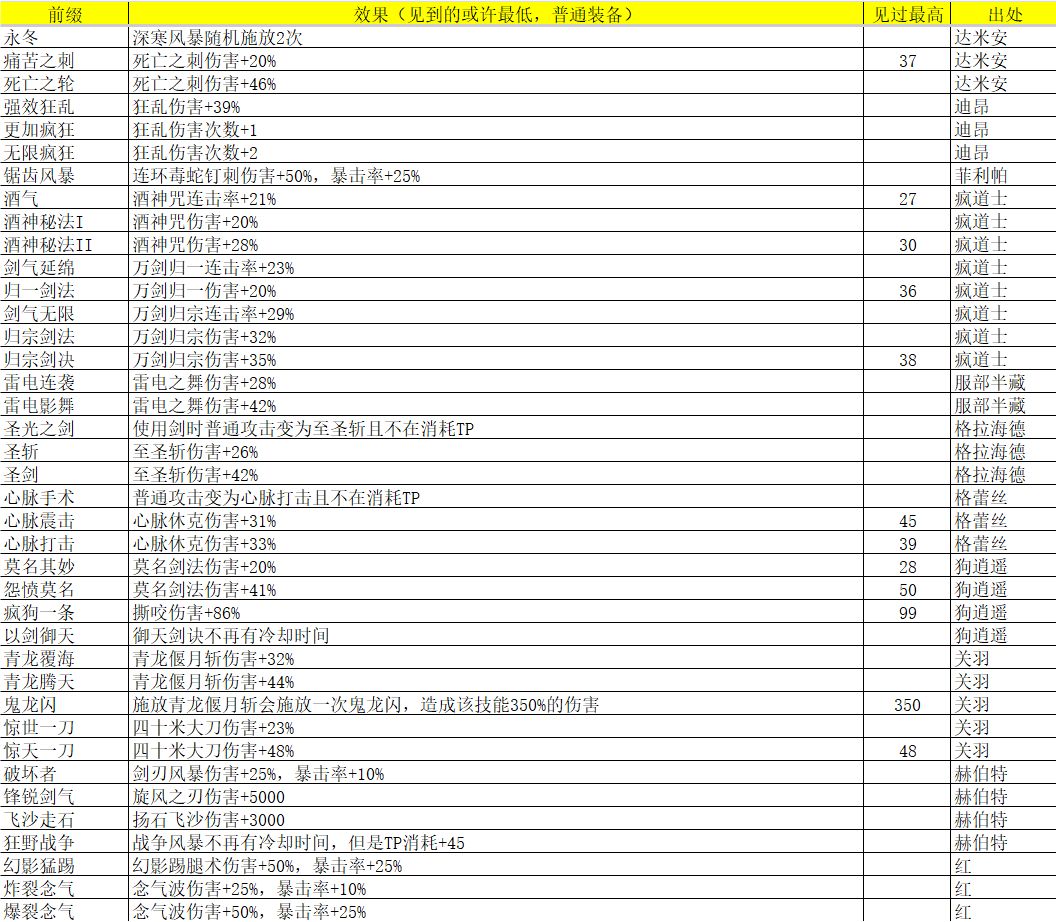 不全的灵魂石碎片属性及出处 2