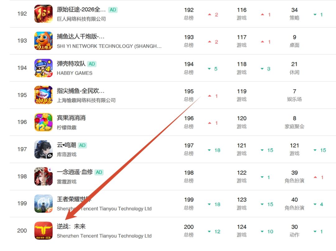 《逆战:未来》贴边200,飞榜倒计时~ 1