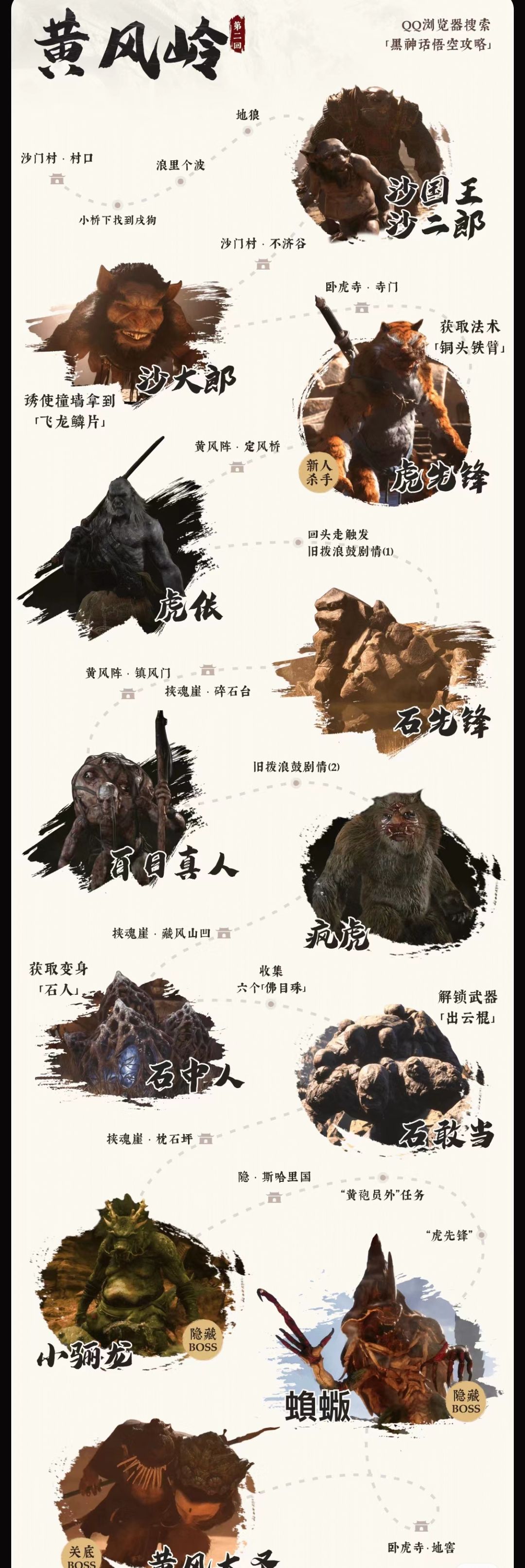 黑神话悟空各章BOSS 各章boss,图文详解~ 2