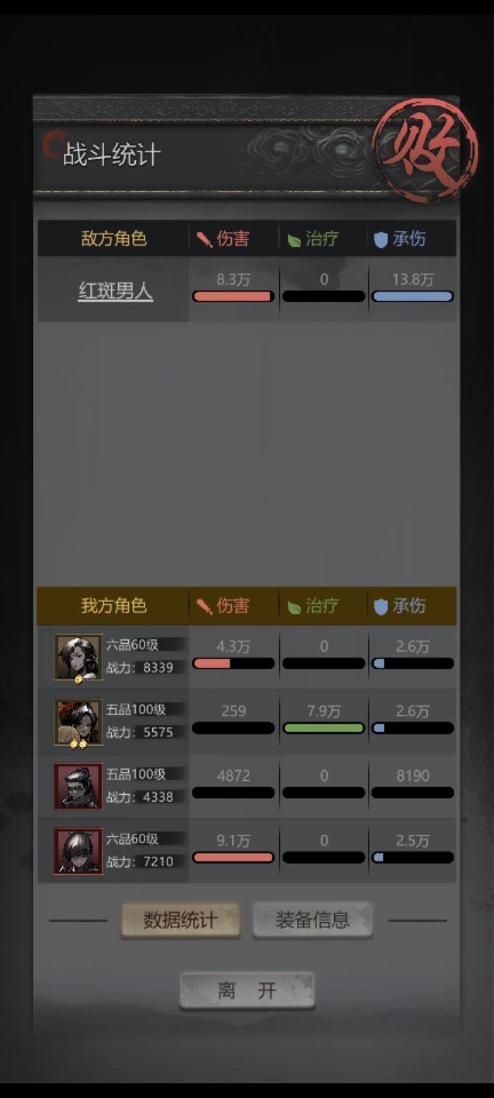过红斑 3
