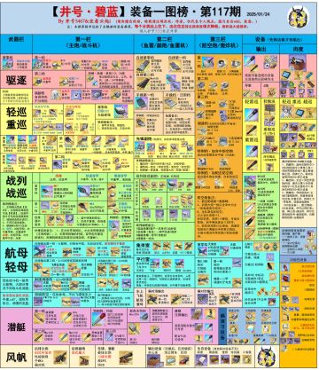 转载-井号榜-装备榜(117期)