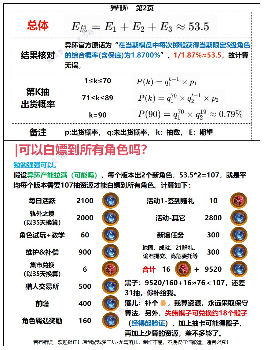异环:抽卡期望多少,可以白嫖到所有角色吗 2