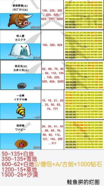 本周周常刷怪地点（11.17-11.23）