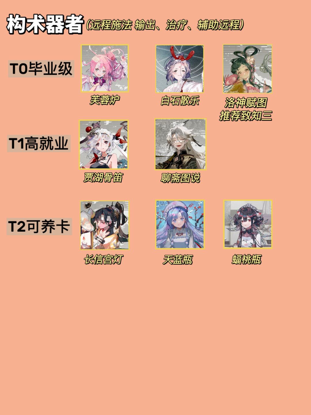 「物华弥新」新版本「花朝昔时」器者强度榜 3
