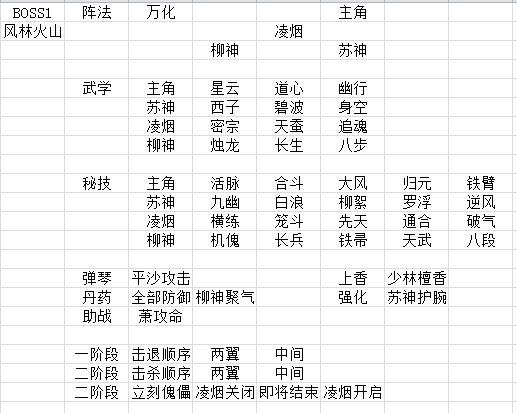 武神殿第一副本分析 1