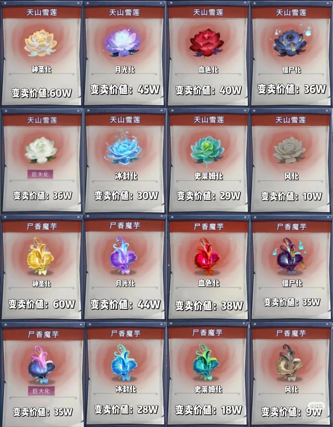 超自然行动组【怪物农场怪物词条】 2