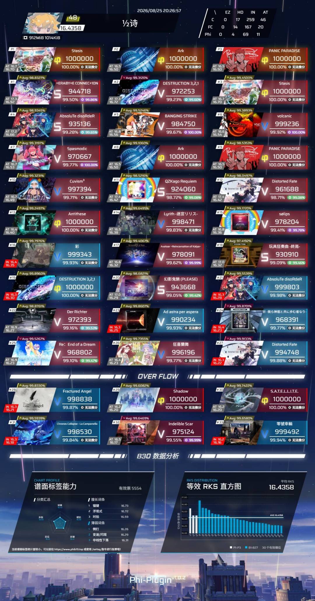 !!!今晚推动了两首AT17!rks+0.01🤤 3