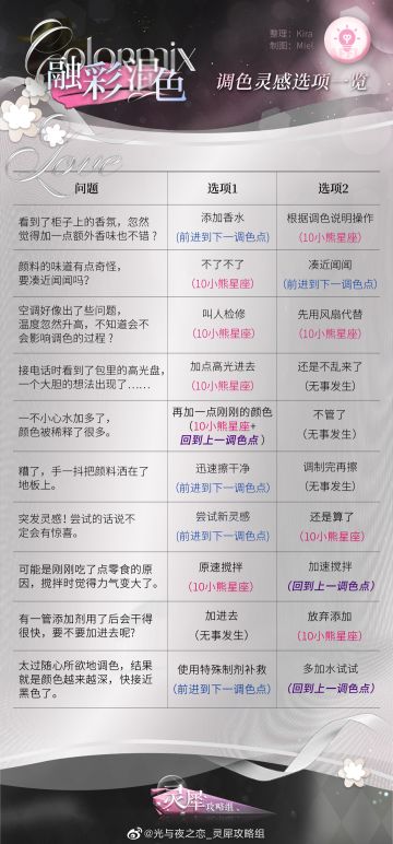 【秾彩绘意】融彩混色·调色灵感 答题选项一览