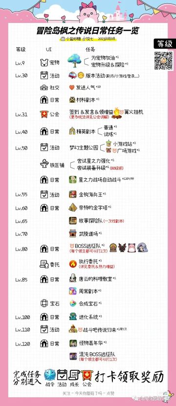 日常任务攻略
