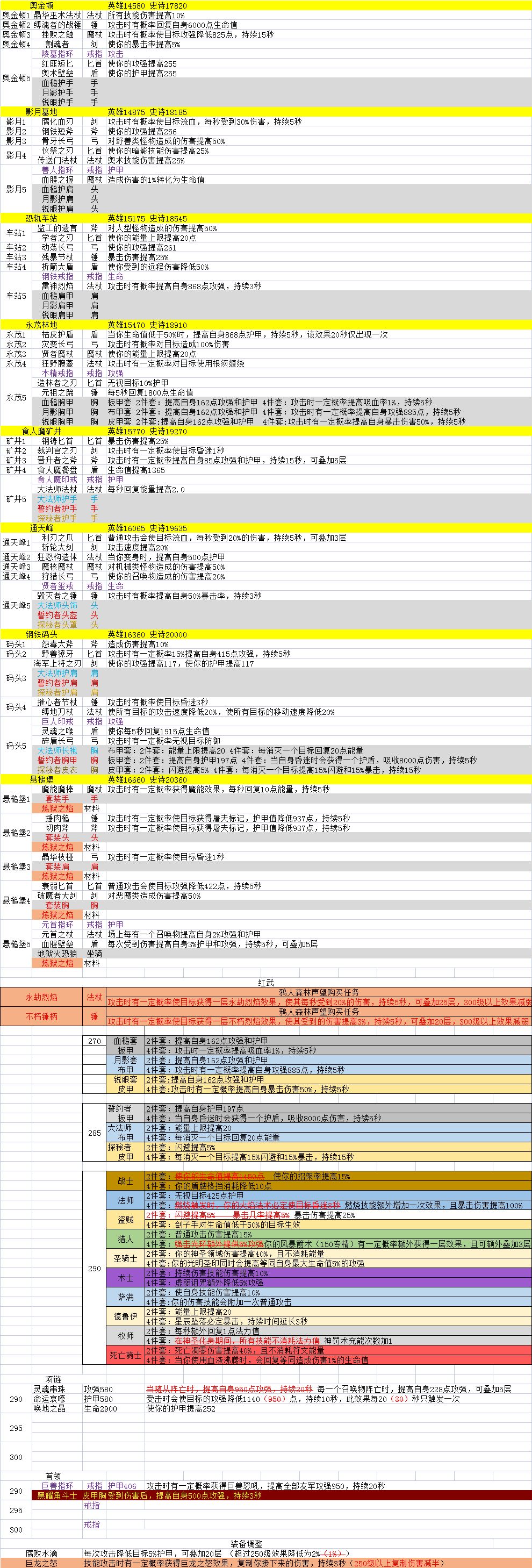 290测试服装备图鉴（新增红武）截图