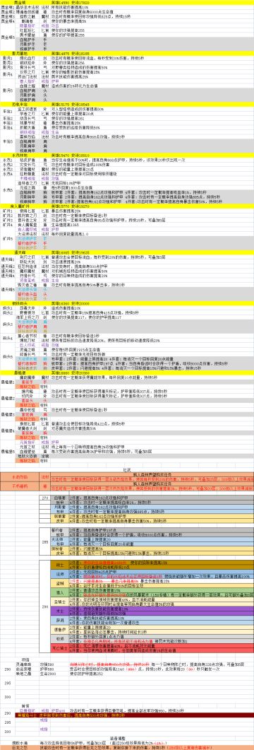 290测试服装备图鉴（新增红武）