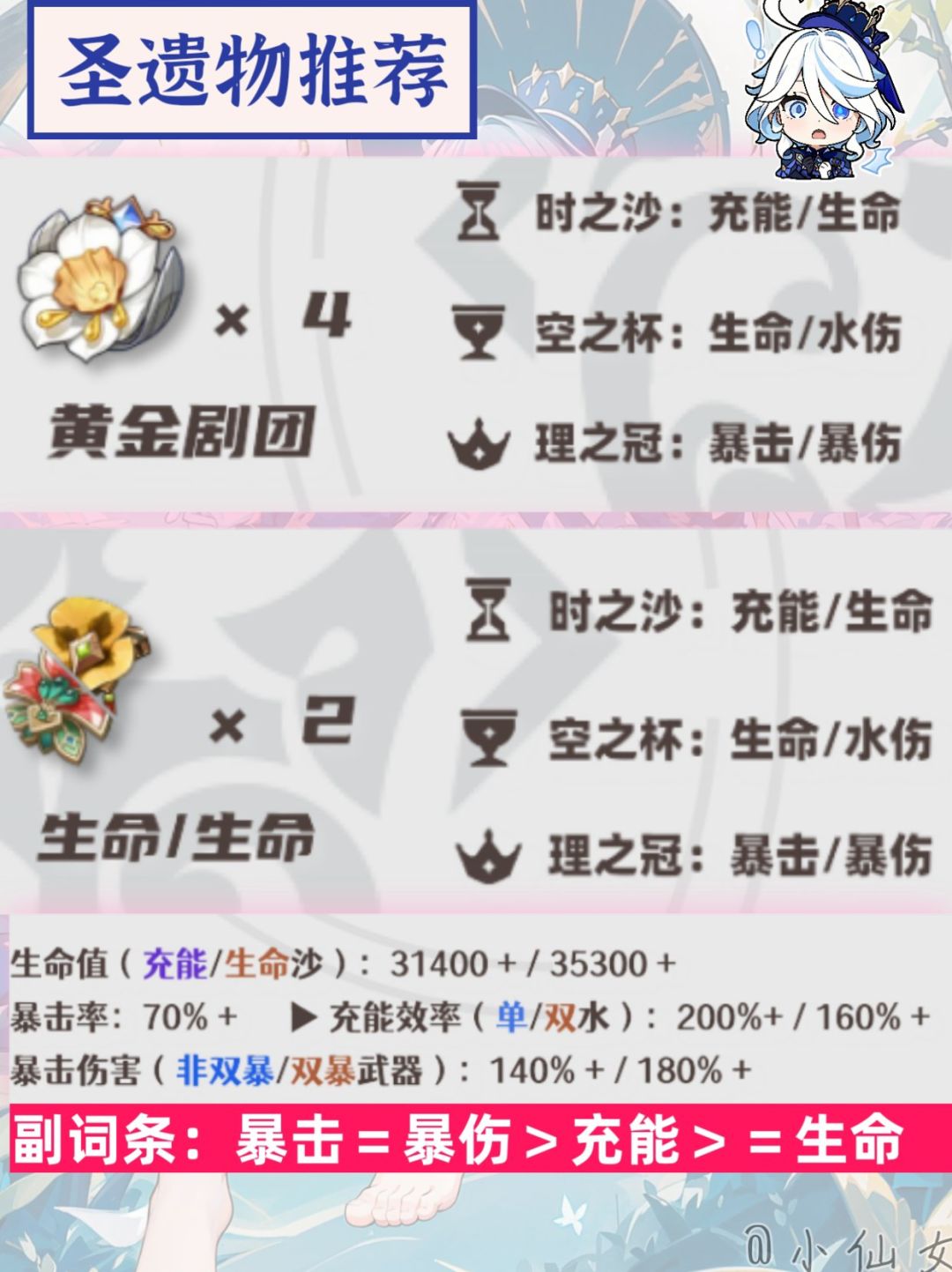 【原神】水神芙宁娜培养攻略 3