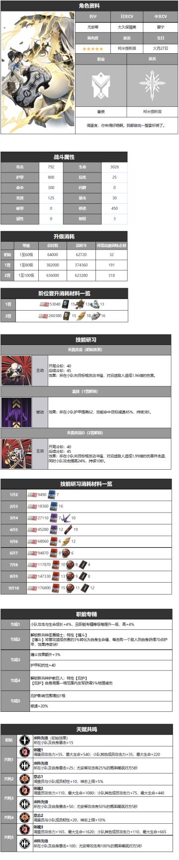 尤安蒂-角色详情