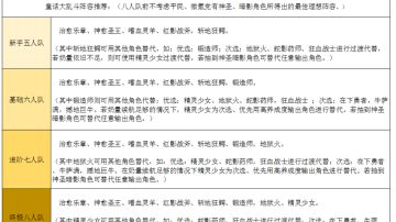 【新手攻略】全网最全最细-角色强度/阵容抉择 顶级理解