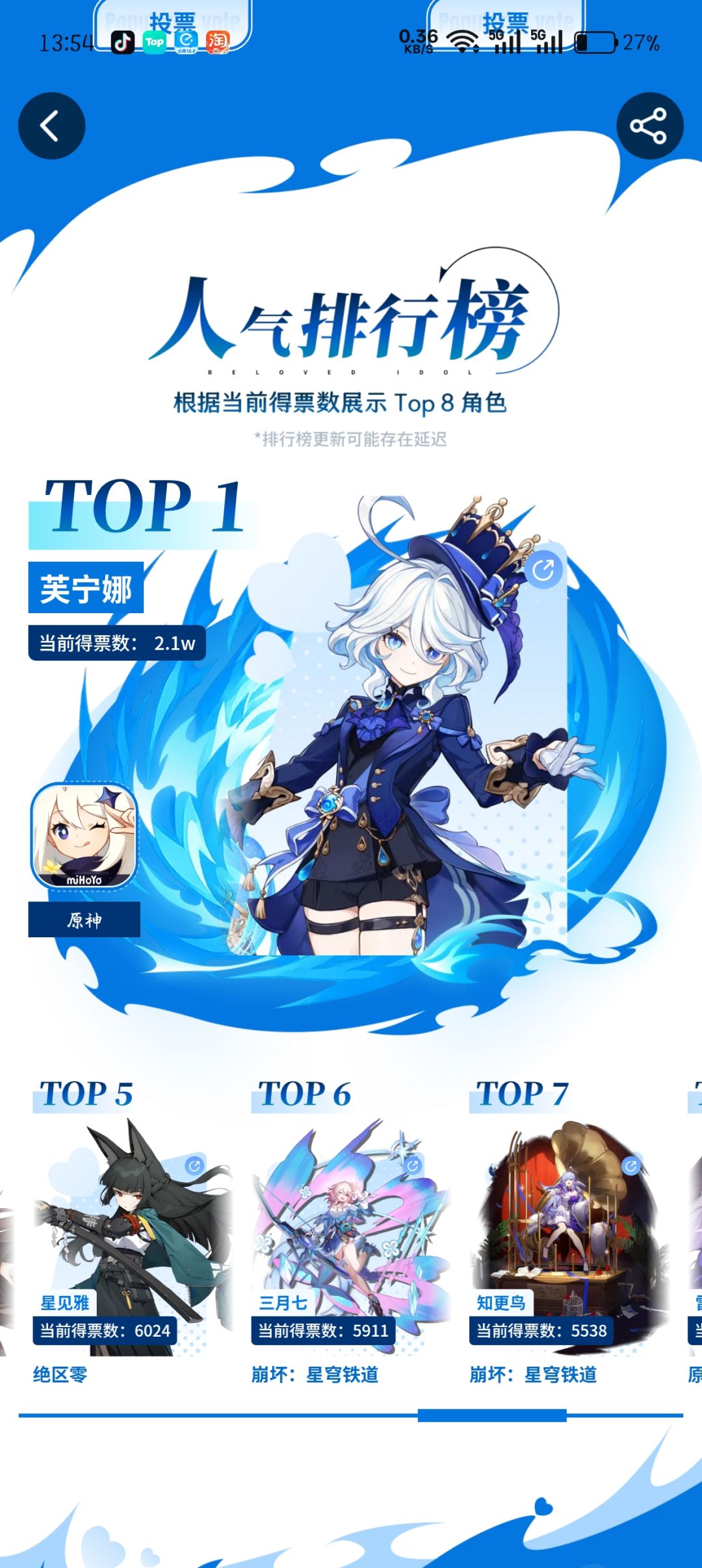 大家给爱莉希雅投投票喵 3