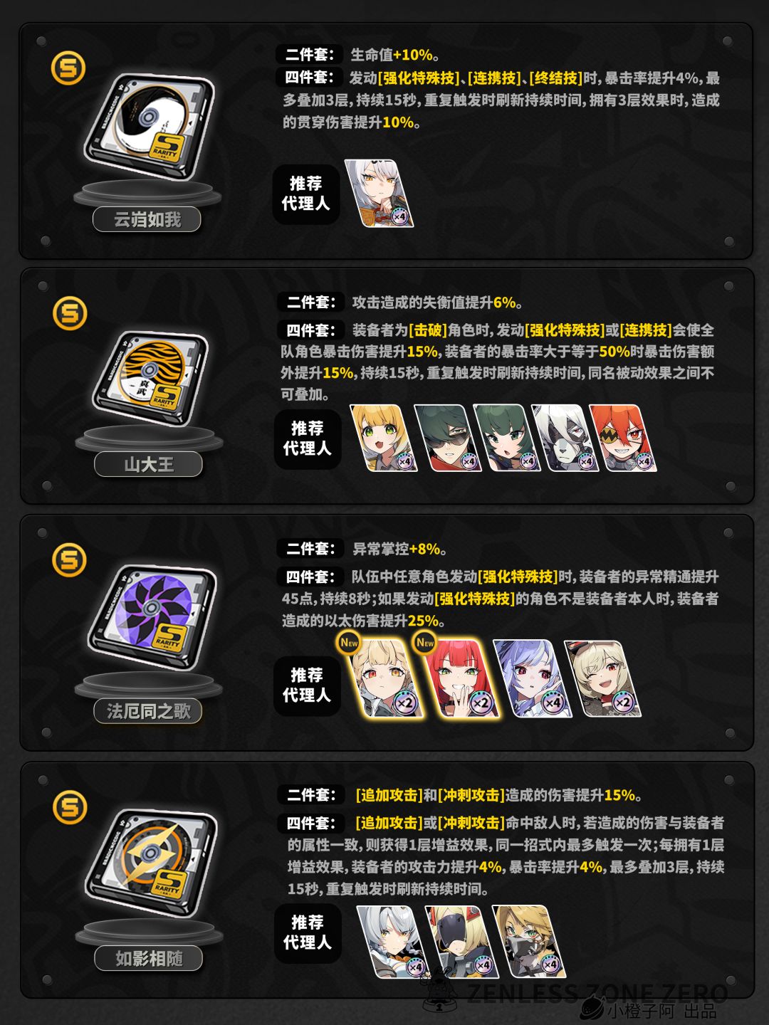 【2.1攻略征集】驱动盘刷取推荐 2
