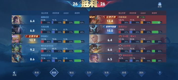 普大喜奔截图