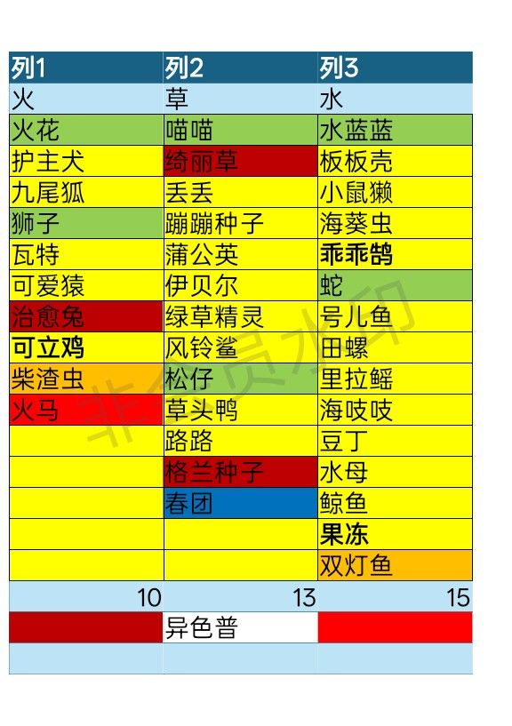 大概图例,懒得开会员有水印凑合看截图