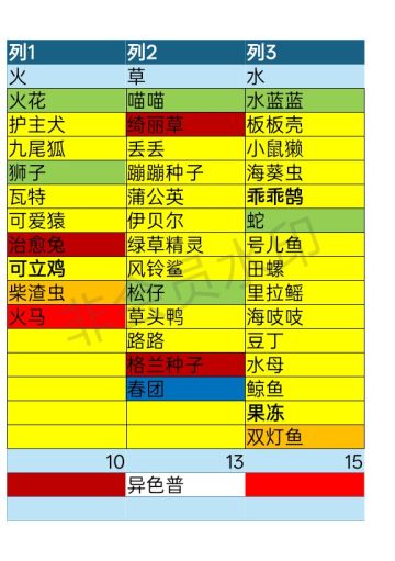 大概图例，懒得开会员有水印凑合看