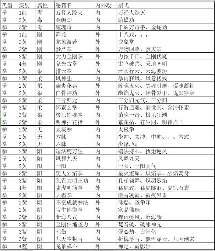 秘籍技能分类梳理目录表，欢迎评论补充截图