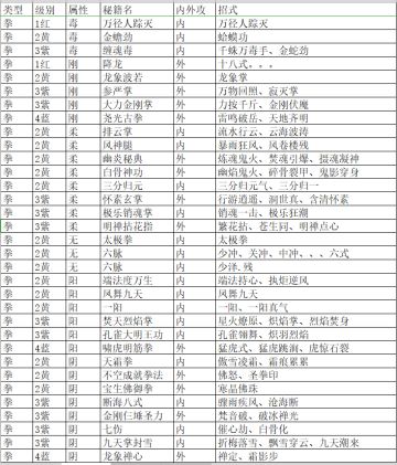 秘籍技能分类梳理目录表，欢迎评论补充