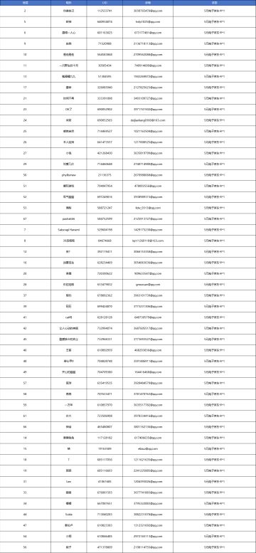 【已开奖】版本更新后你抽到了什么新饼或新道具？晒晒你的欧气吧