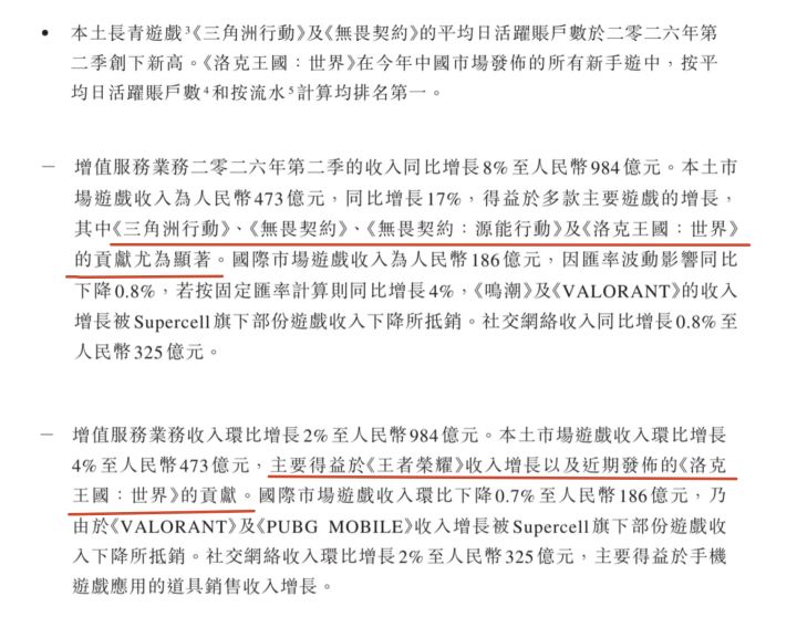 腾讯第二季度财报已公布,洛手立功王者扛旗截图