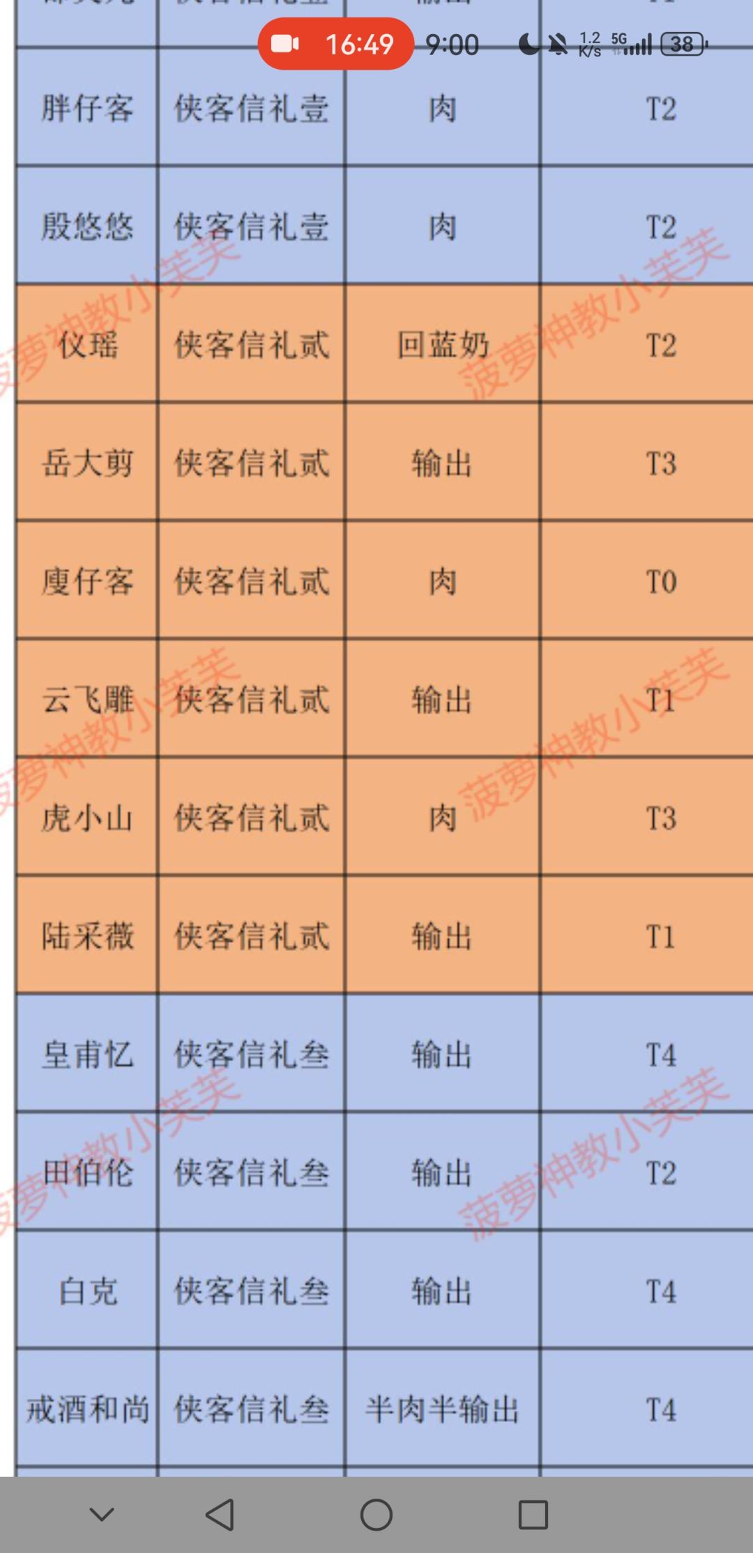 瘦仔客装备推荐 2