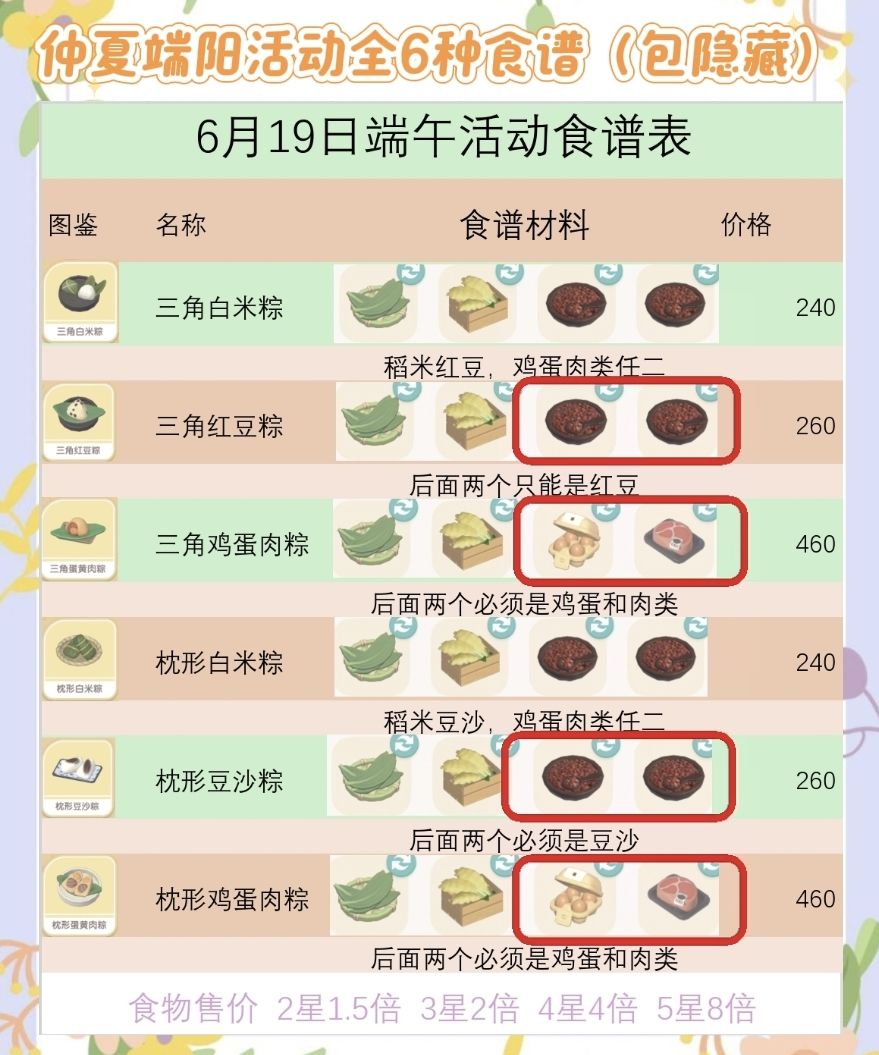 6.19端午活动攻略 4