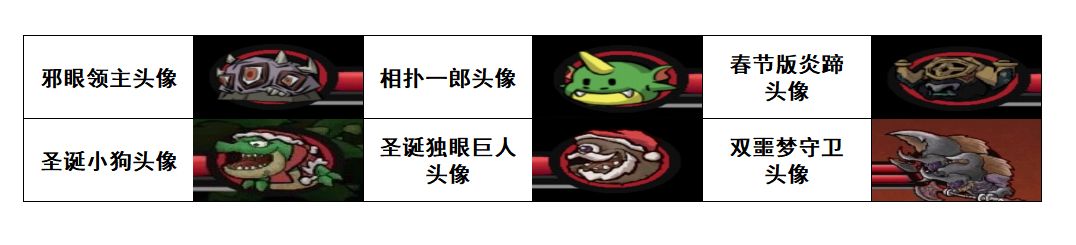 《失落城堡》:所有BOSS头像展示(手游) 3