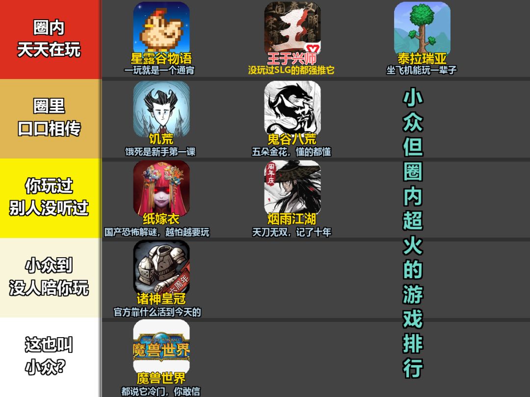 有没有什么比较小众,但是圈内很火的游戏? 2