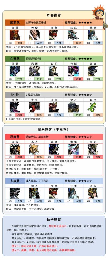 古代战争老区入坑/回归攻略一图流