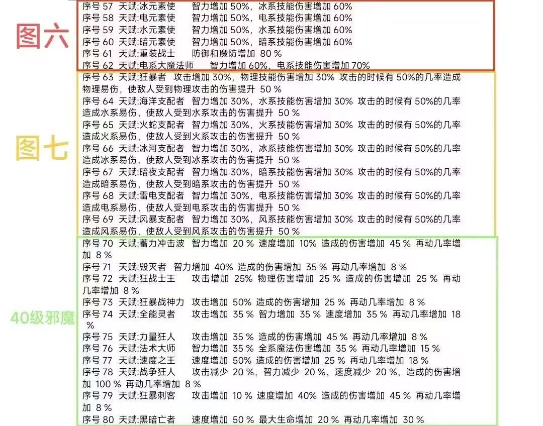 天赋石各图出现目录 3