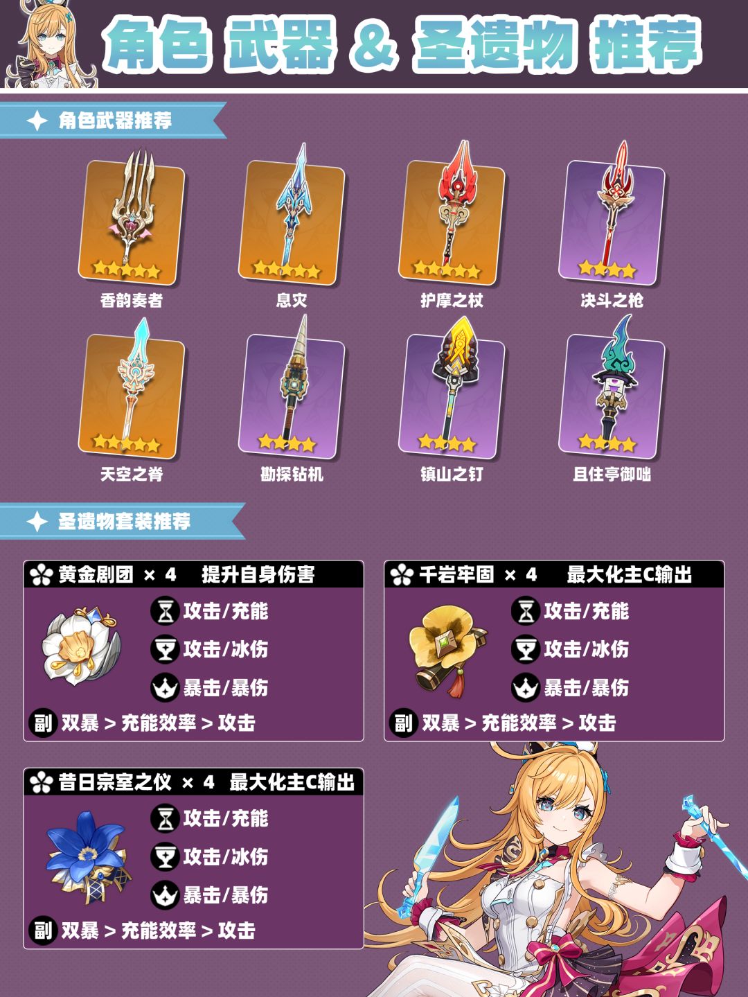 【V5.6】爱可菲培养攻略及毕业面板 3