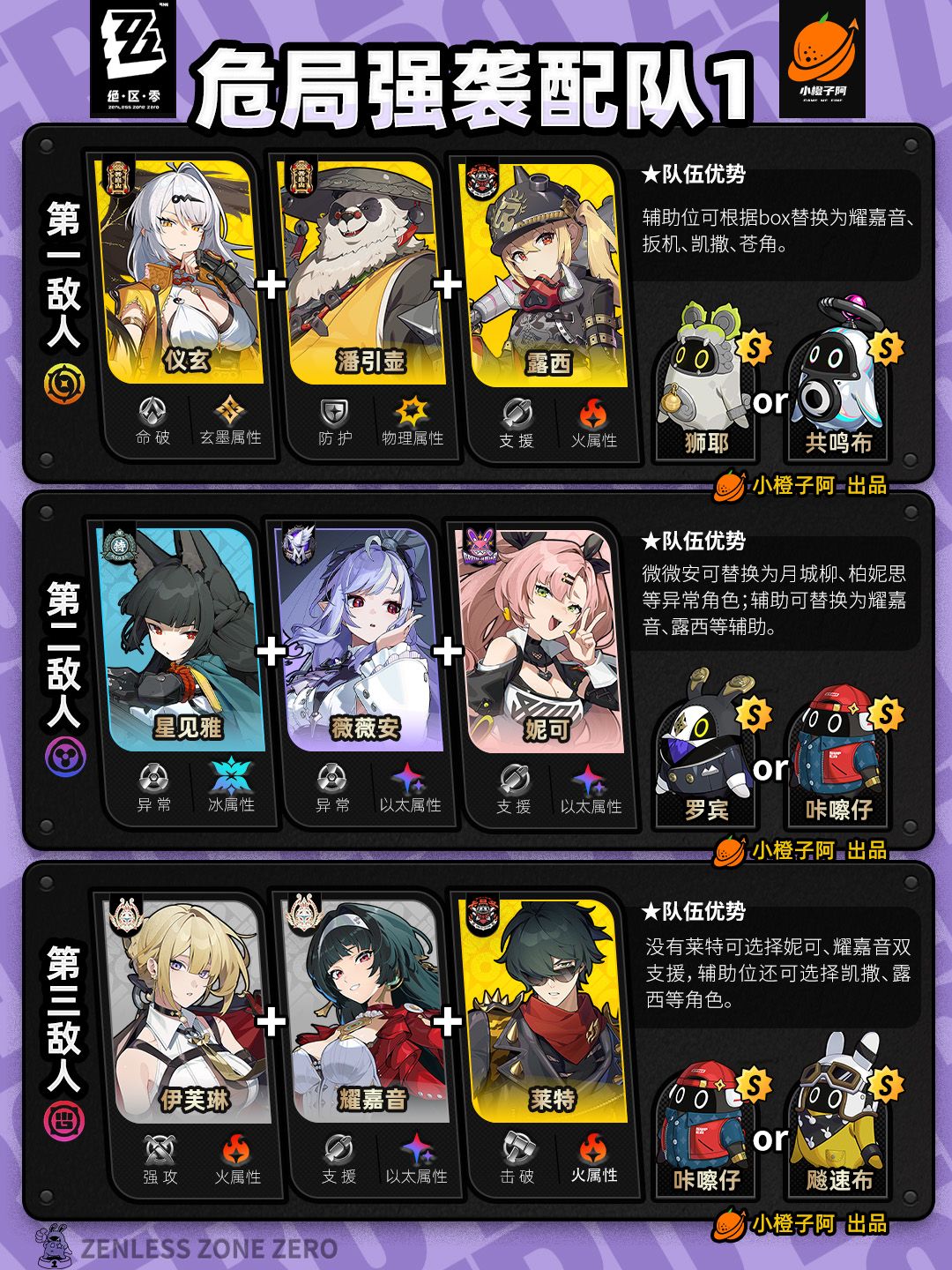 【2.0攻略征集】危局强袭战丨配队推荐 V2.0 2