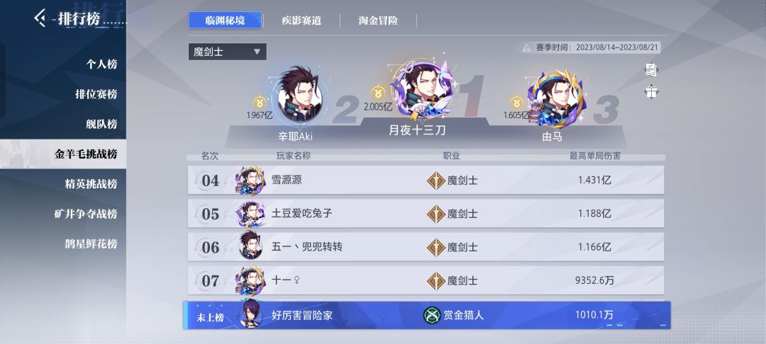 全职业。统计下伤害对比一下。看看你们区排名是不是一样 2