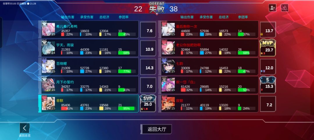 诈尸(最汗流浃背的一局) 2