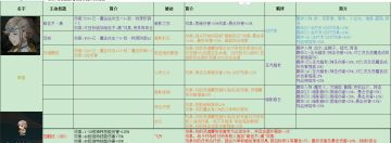 陆：萌新攻略-人物篇