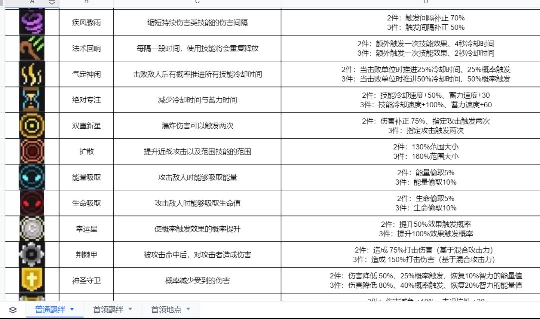 整理了一下羁绊跟地图数据 1