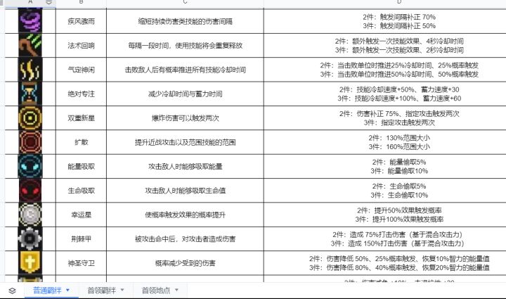 整理了一下羁绊跟地图数据截图