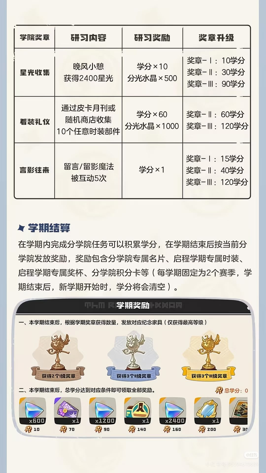 我大概先学炼金学吧 6
