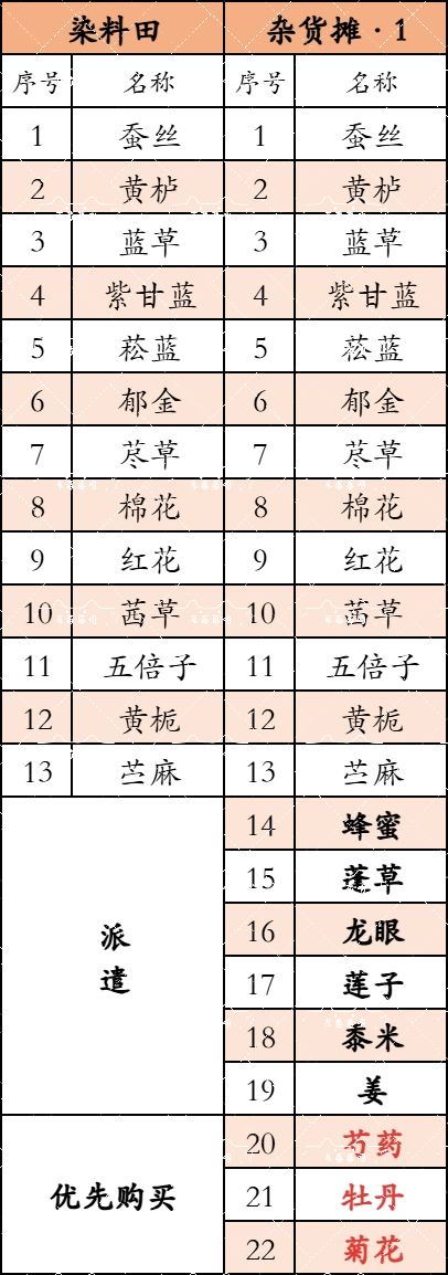 盛世宫宴-西市地摊购买须知~ 12