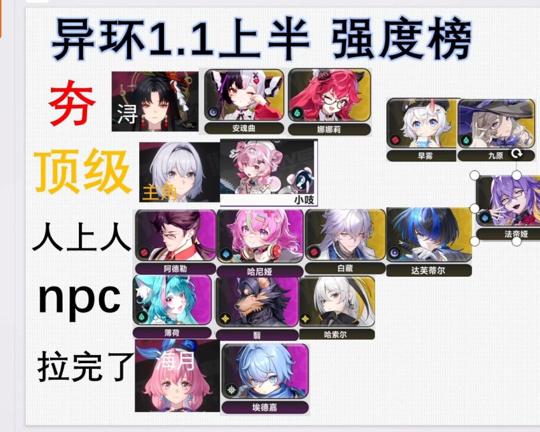 从夯到拉！异环1.1上半 全角色强度排行榜截图