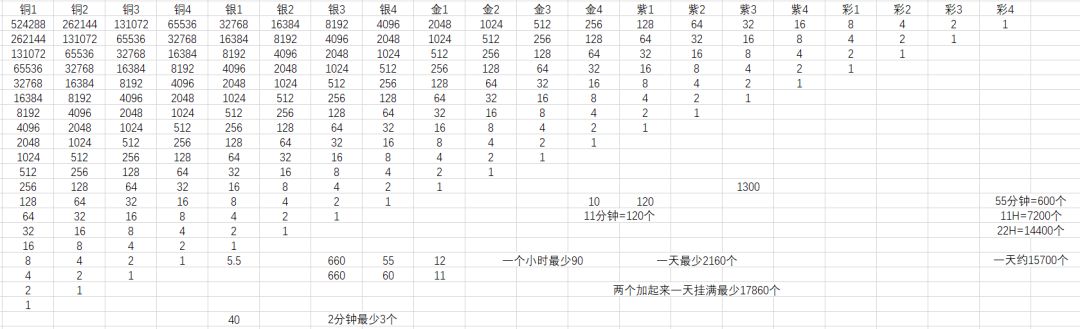 关于萌新想知道恢复和分身有什么用,和一些合成数据 3
