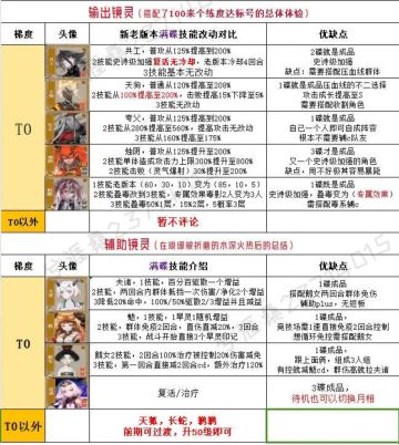 萌新攻略，强度排行，最全兑换码